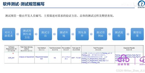 ISO 26262 Part6 軟件測試安全匯總詳解與網(wǎng)絡(luò)安全軟件開發(fā)